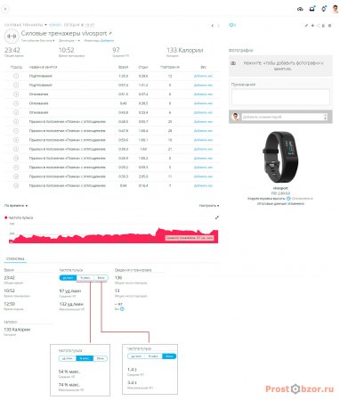 Тест пульса для кросфита - Vivosport