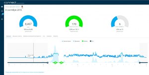 ваш пульс после синхронизации в Garmin Connect