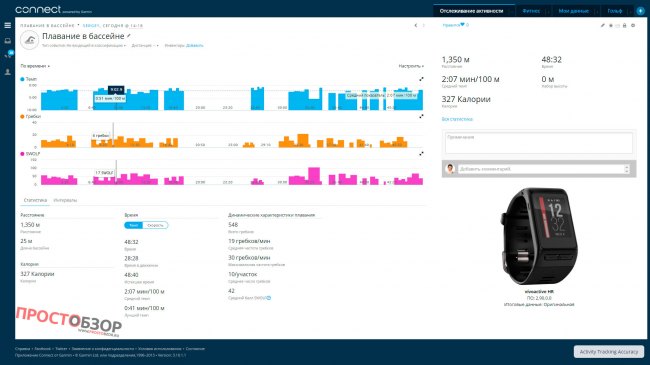 Garmin Vivoactive HR - результаты плавания в бассейне