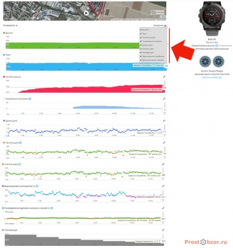6 беговых метрик для часов Garmin Fenix 5X - HRM-RUN