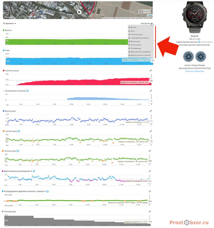 6 беговых метрик для часов Garmin Fenix 5X - HRM-RUN