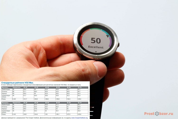 Спортивное состояние в часах Garmin Vivoactive 3