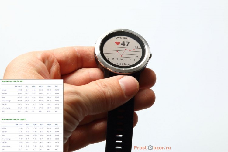 Средний пульс в состоянии покоя в часах Garmin Vivoactive 3