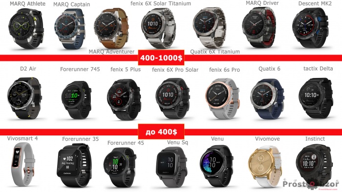 Ценовая схема часов Garmin