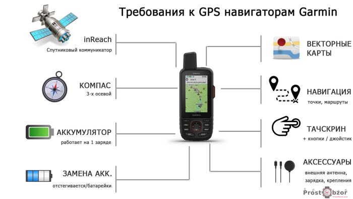 Требования к GPS навигаторам Garmin для военных ВСУ