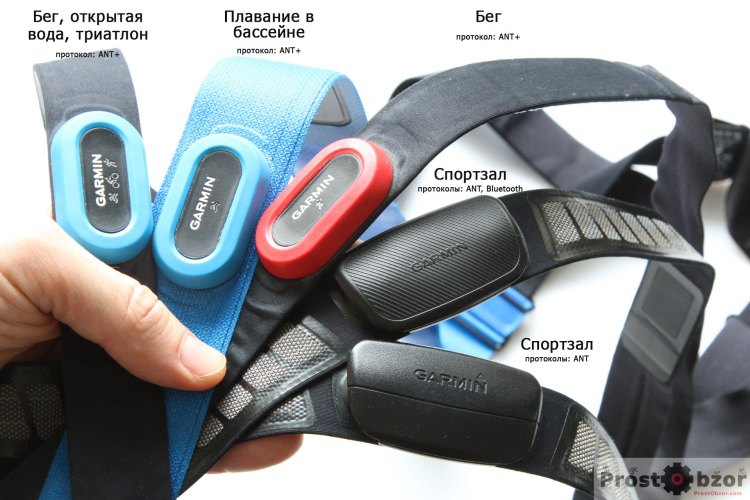 Нагрудные кардио-пульсометры Garmin