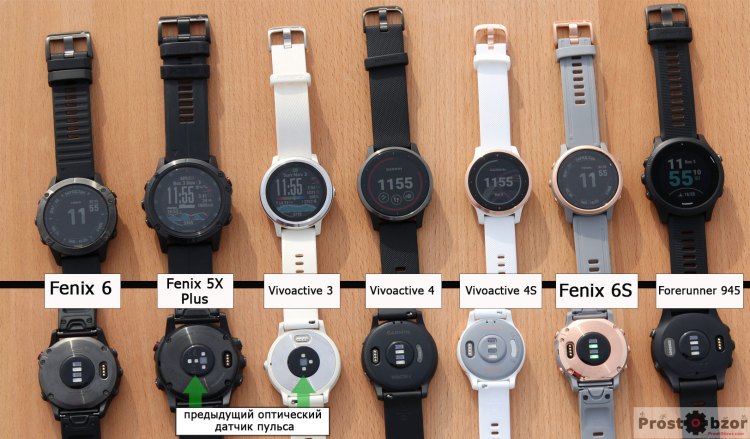 Типы оптических HR датчиков в часах Garmin