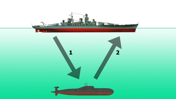 Принцип  измерения оптического HR датчика пульса
