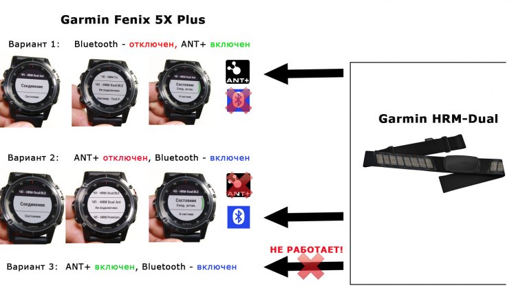 Варианты работы одновременного подключения ANT+ и Bluetooth - Garmin HRM-Dual