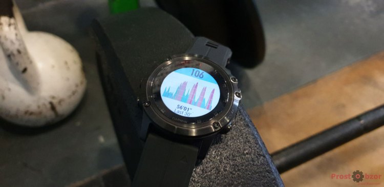 Резкое изменение пульса при интенсивных тренировках CrossFit - Garmin HRM-Dual