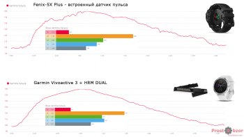 Тест HR датчика и нагрудного пульсометра - 1 -  аэробайк