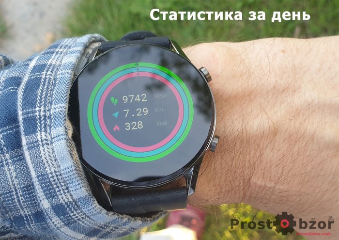 Stats-per-day