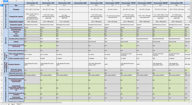 Сравнительная таблица часов Garmin Fenix - Forerunner - Vivo за 2017 год by Alex Gilyazov