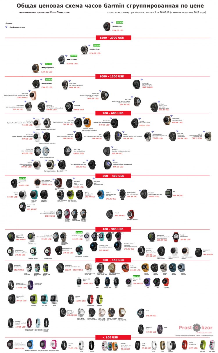 JPG-формат - Список всех часов Garmin - разбивка по цене - состояние на 28 Июня 2019 версия макета 3