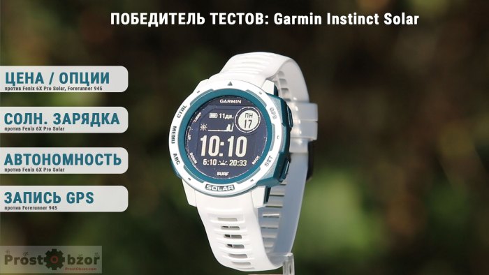 Победитель теста часов Garmin Instinct Solar Surf Edition