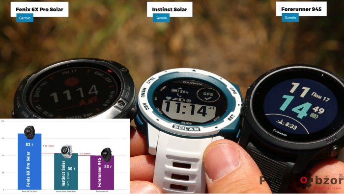 Сравнительный вес часов Garmin Instinct Solar - Fenix 6X Pro Solar -  Forerunner 945