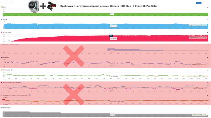 Нет дополнительных беговых метрик HRM-Run, HRM-Tri для часов Instinct Solar