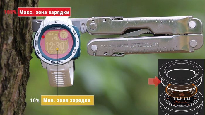 Слои технологии солнечной зарядки Power Glass в часах Garmin
