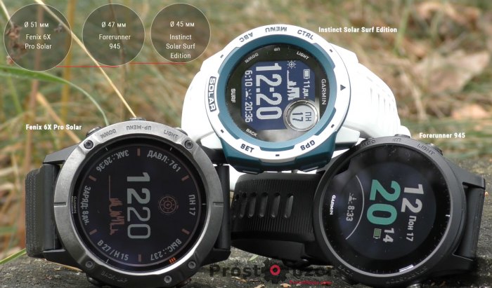 Размеры дисплея часов Garmin Instinct Solar - Fenix 6X Pro Solar -  Forerunner 945