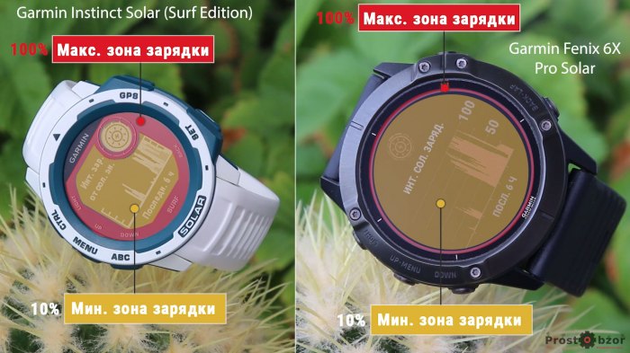 Технология солнечной зарядки Power Glass в часах Garmin Instinct Solar и Fenix 6X Solar
