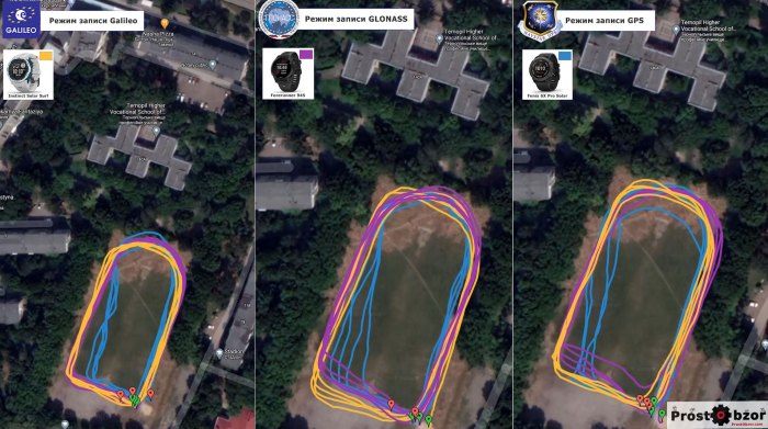 Тесты GPS на стадионе в городе для часов Garmin Instinct Solar - Fenix 6X Pro Solar -  Forerunner 945