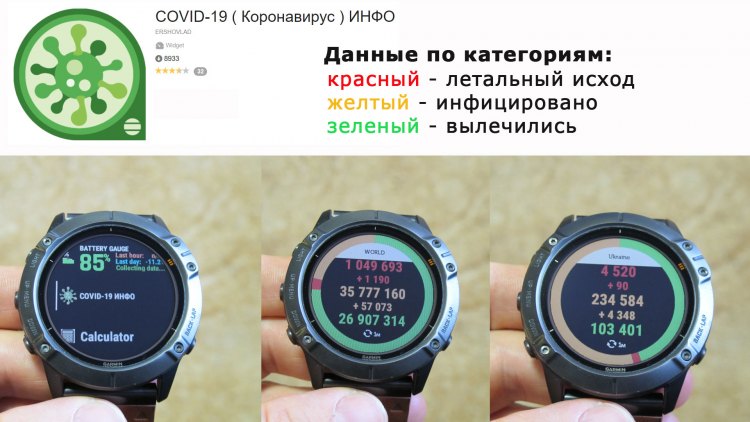 Виджет COVID19 для часов Garmin