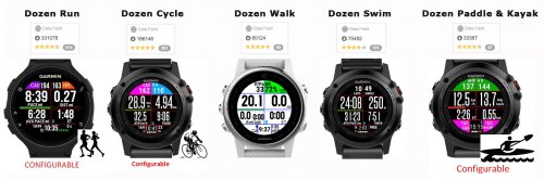 Дата поля для бега, плавания, ходьбы, велосипеда и каяков в часах Garmin