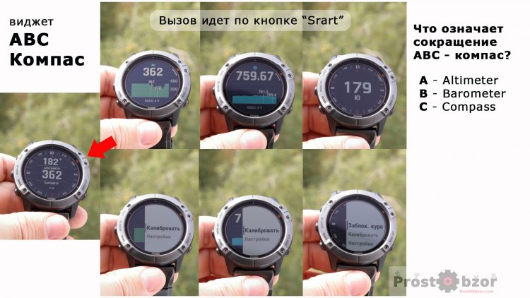 Виджет Garmin ABC компас