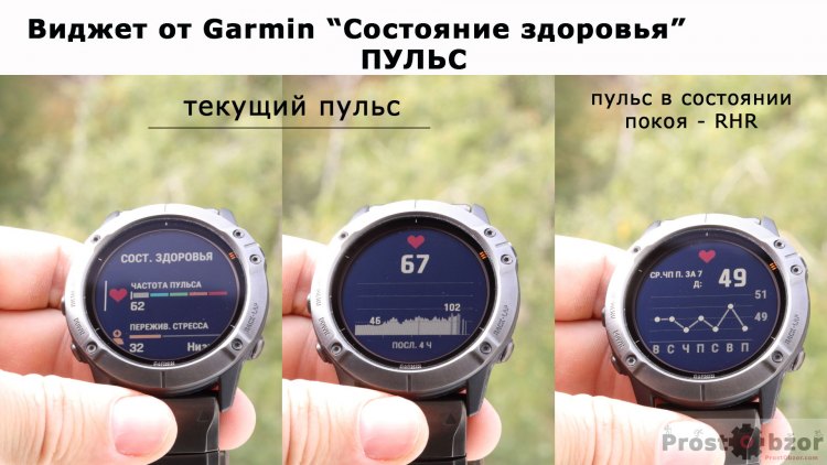 Виджет Garmin Текущий пульс и пульс в состоянии покоя