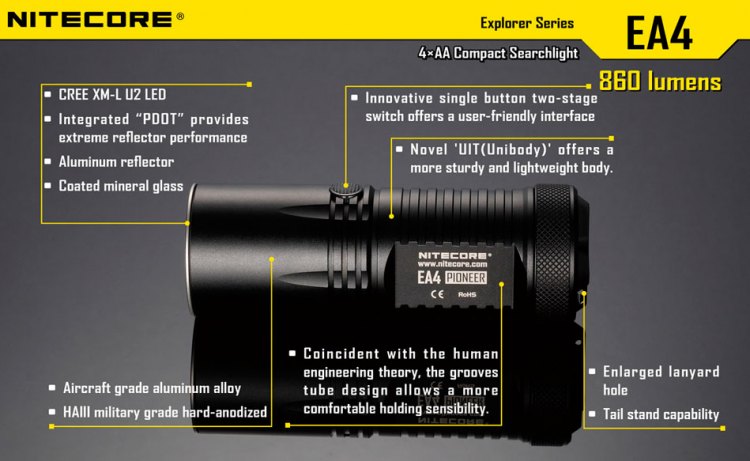 Схема работы фонаря Nitecore Pioneer EA4W