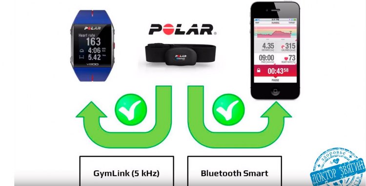 Протоколы работы нагрудного пульсометра Polar H10