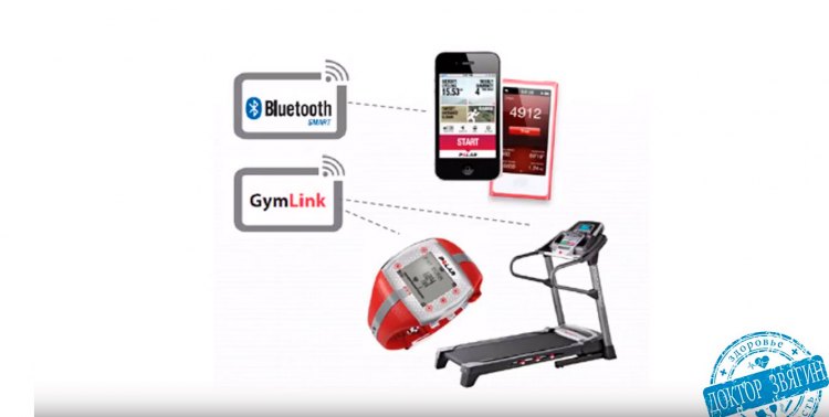 Протоколы работы нагрудного пульсометра Polar H10