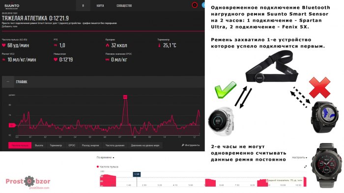 Тест одновременного подключения Bluetooth HRM ремня для 2 часов