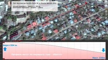 Контрольные точки рельефа для теста альтиметра Suunto vs Fenix