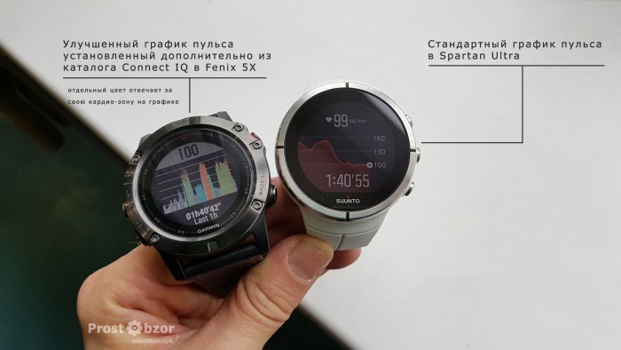 Дополнительные дата-поля из каталога Connect IQ