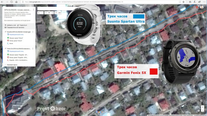 Режим GPS + GLONASS - ежесекундная запись трека Suunto - Garmin