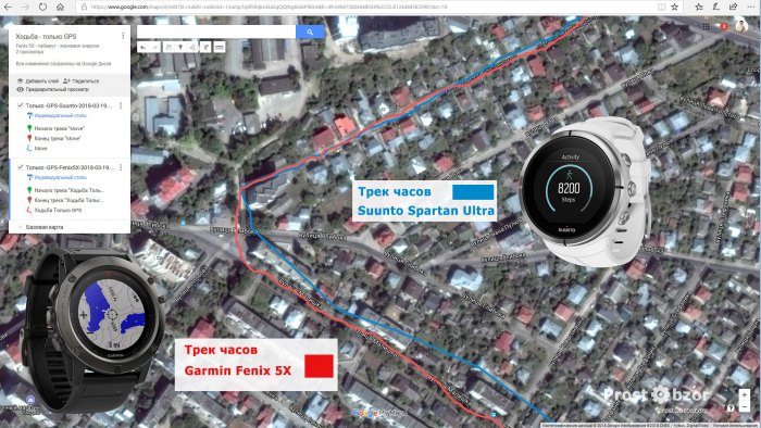 Режим только GPS - запись трека Suunto - Garmin