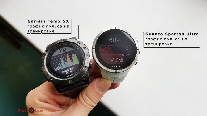 График пульса на тренировках  - для часов Suunto Spartan Ultra , Fenix 5X