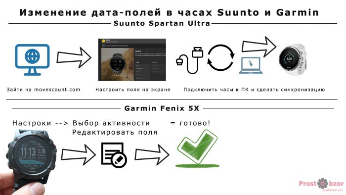 Как изменить дата поля в часах Suunto \\ Garmin