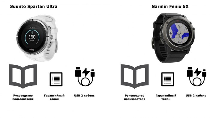 Комплектация часов Suunto Spartan Ultra и Garmin Fenix 5X