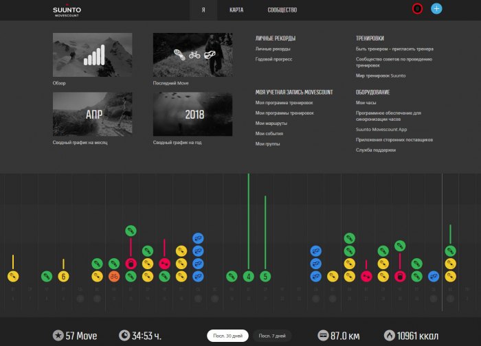 Веб-портал занятий Suunto Movescount для часов Suunto Spartan Ultra