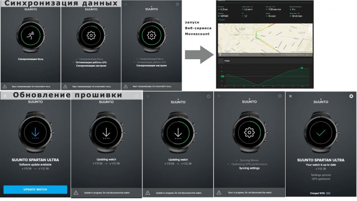 Синхронизация часов Suunto Spartan Ultra