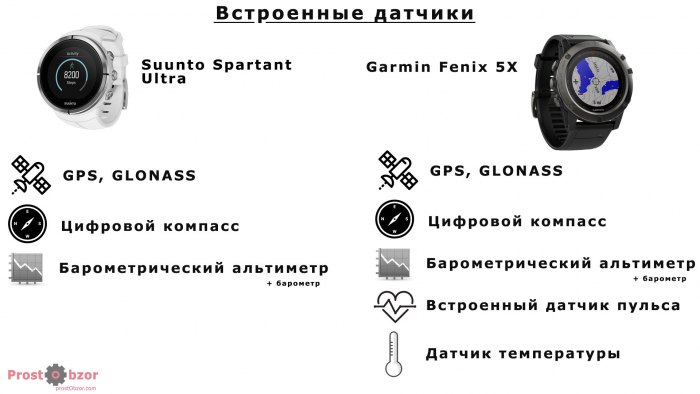 Встроенные датчики в часах Suunto Spartan Ultra и Garmin Fenix 5X