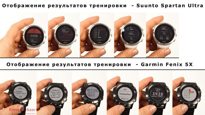 Отображение результатов тренировки в часах Suunto и Garmin