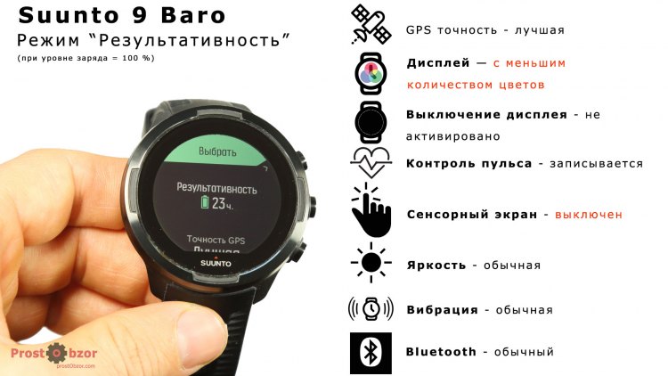 Режим аккумулятора Результативность для Suunto 9 Baro
