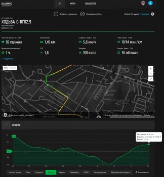 Тестовый трек высоты в режиме FusedAlti для часов Suunto 9 Baro