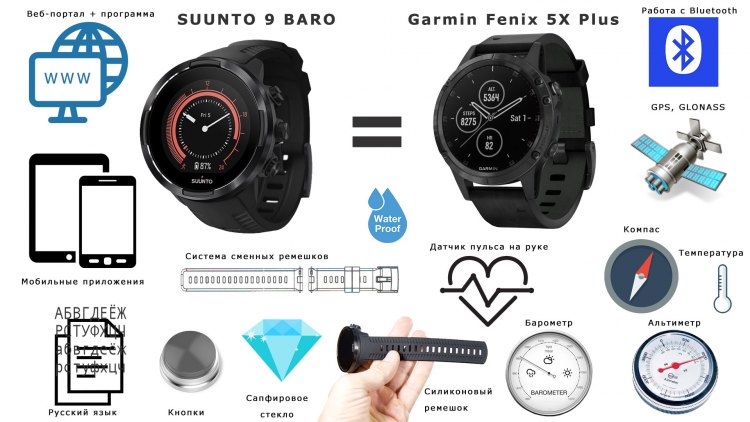 Что общего в часах SUUNTO 9 vs Garmin Fenix 5X