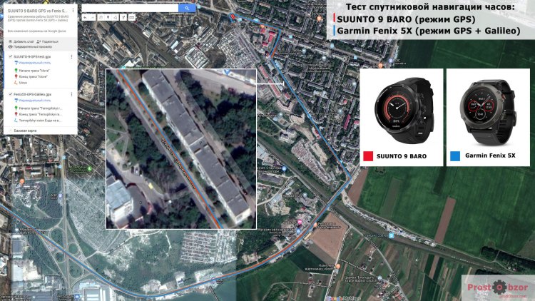 Тестирование спутниковой навигации SUUNTO 9 BARO против Garmin Fenix 5X