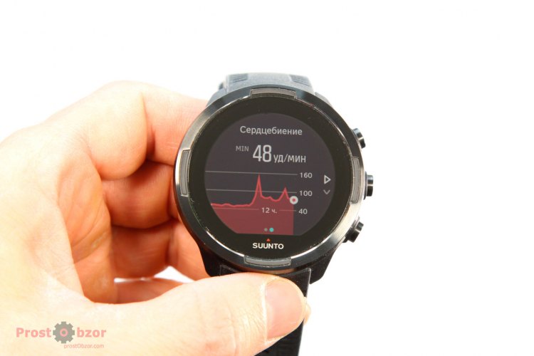 График измерения сердечного пульса за 12 часов в Suunto 9 Baro