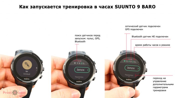 Как отображаются индикаторы на циферблате тренировки